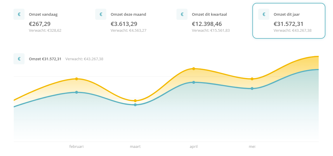 Betaalpagina van Peggy Pay met live dashboard. - Peggy Pay